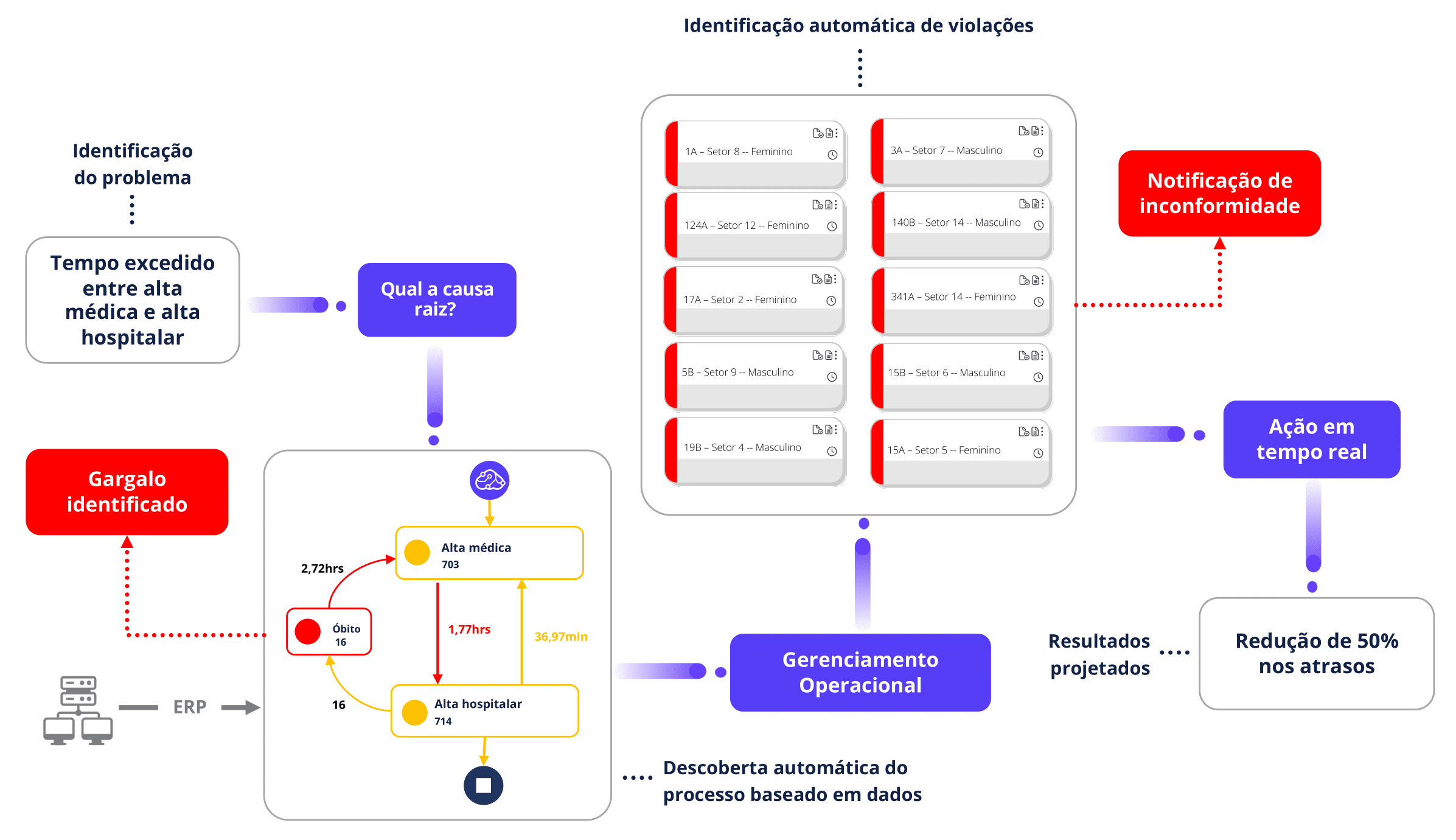 Apresentacao Gestao de Leitos