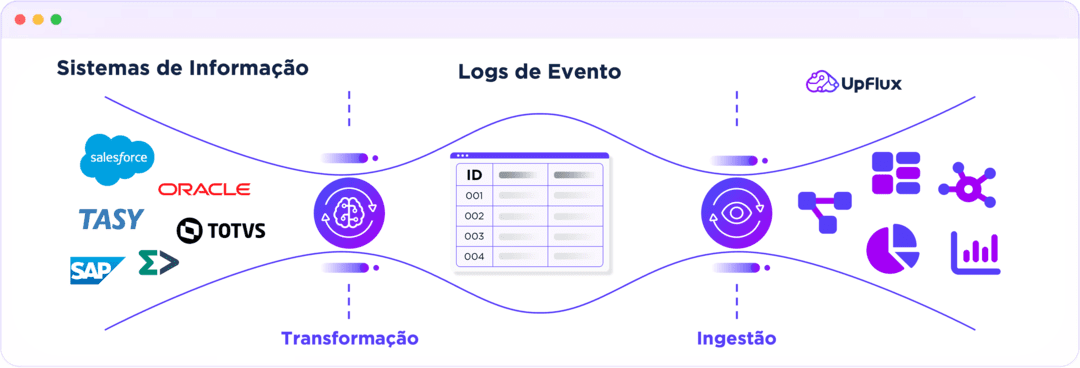 como aplicar process mining