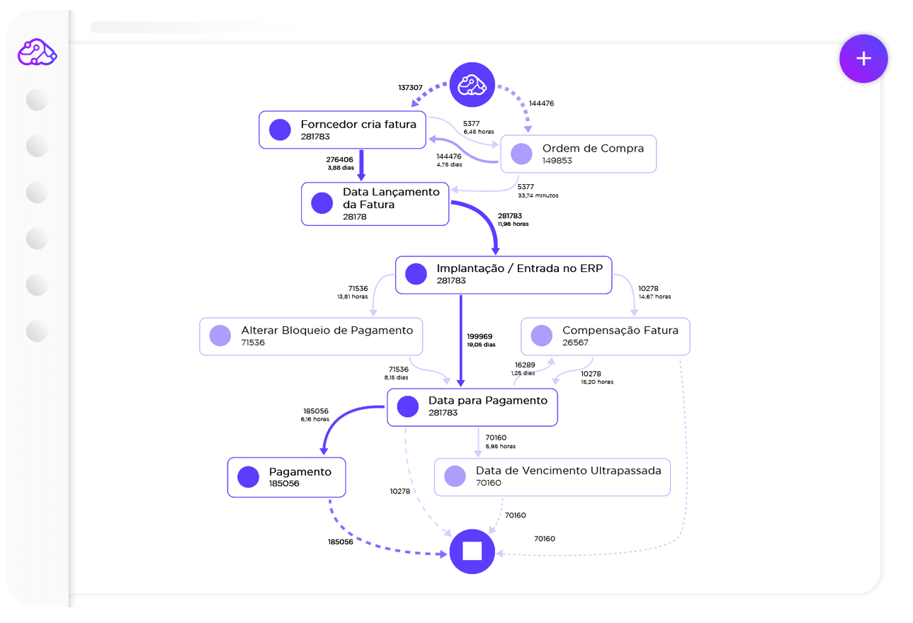 o que é process mining