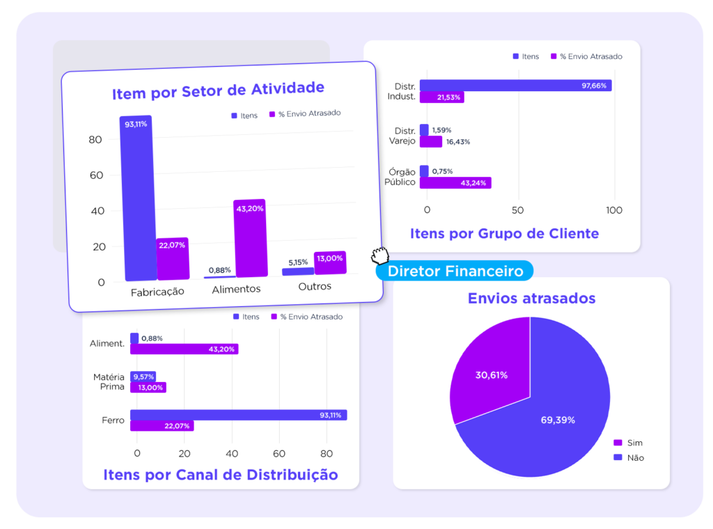 aprimoramente e melhoria continua o2c